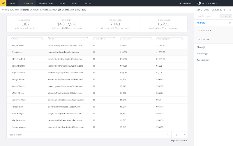 42 is an intuitive and dynamic web dashboard that transforms your existing sales data into actionable insights, saving you time while growing your sales.