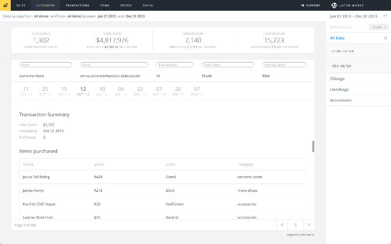 42 is an intuitive and dynamic web dashboard that transforms your existing sales data into actionable insights, saving you time while growing your sales.