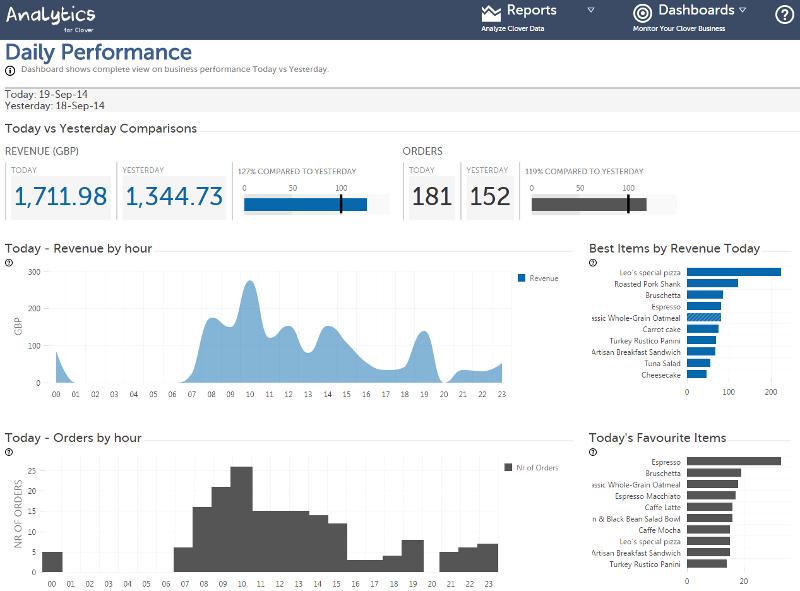 Analytics App