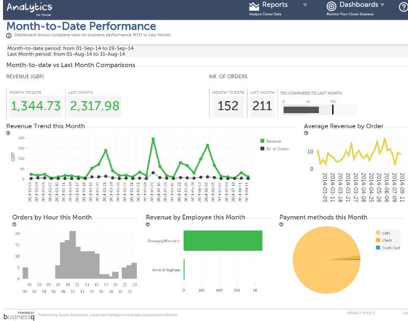 Analytics App