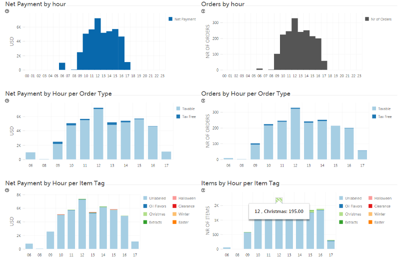 Analytics App