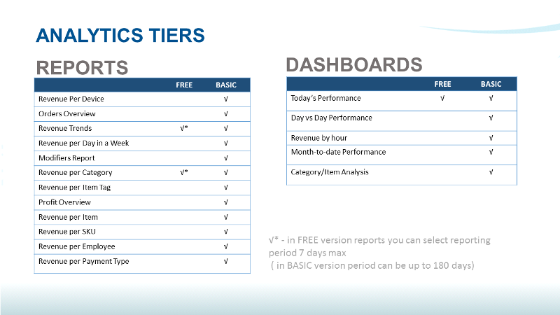 Analytics App