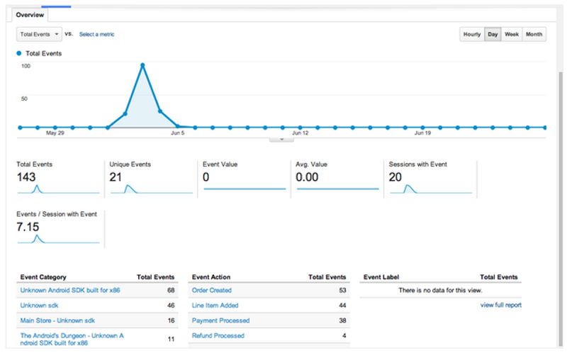 Analytics Connector App