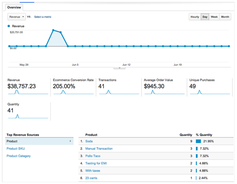 Analytics Connector App