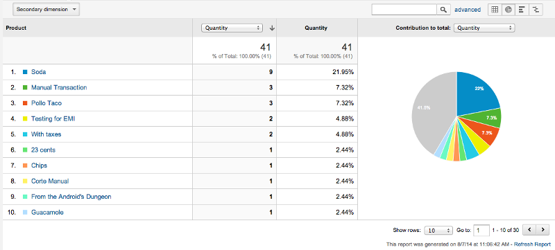 Analytics Connector App