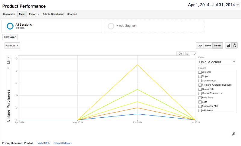 Analytics Connector App