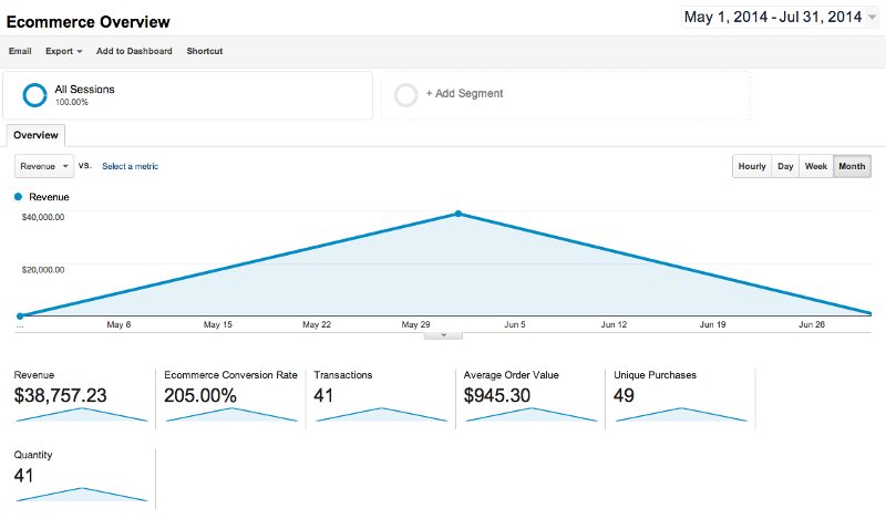 Analytics Connector App