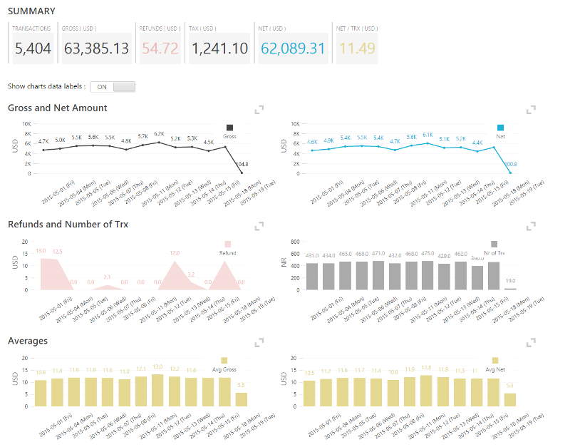 Analytics: Payments App