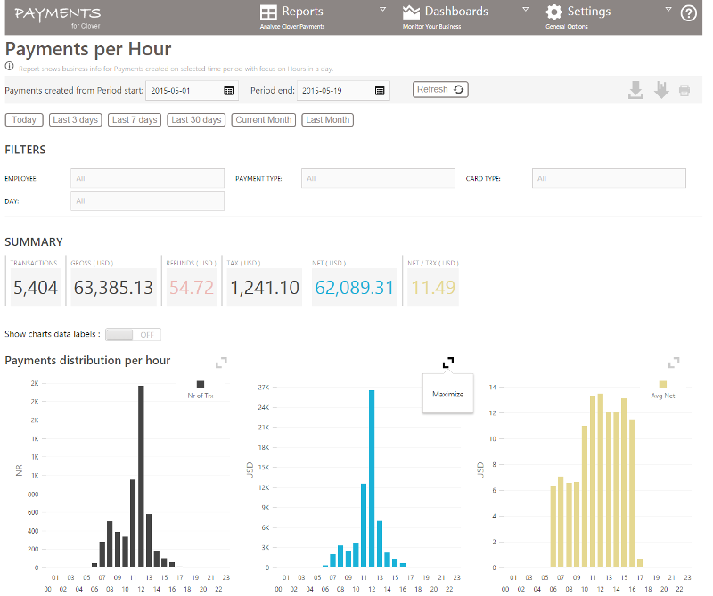 Analytics: Payments App