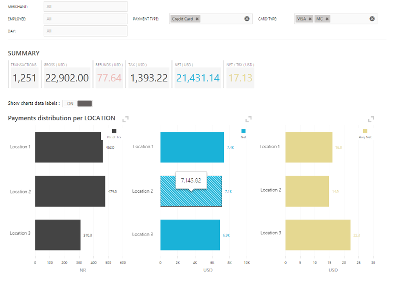 Analytics: Payments App