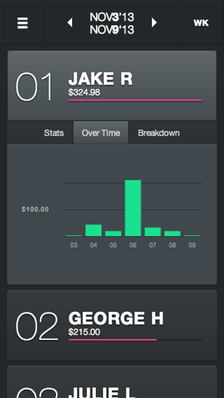 Providing real time performance information about your business, Dashboard gives you the metrics to manage your business from anywhere using your phone, tablet or computer.