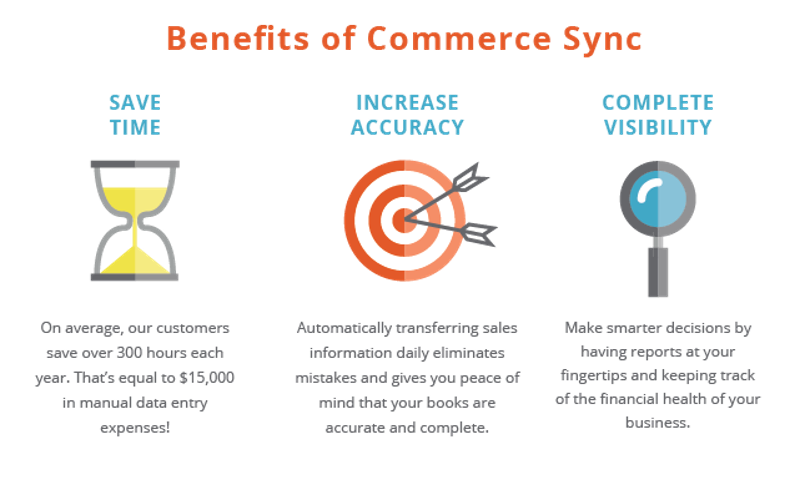  QuickBooks by Commerce Sync