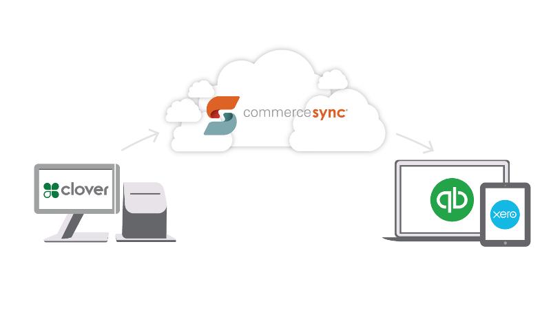  QuickBooks by Commerce Sync