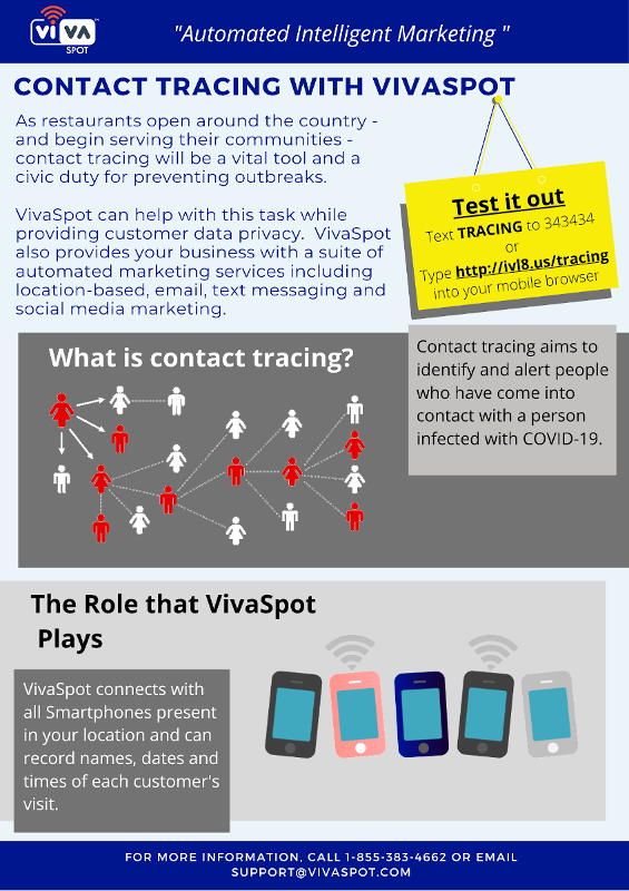 WiFi Marketing by VivaSpot