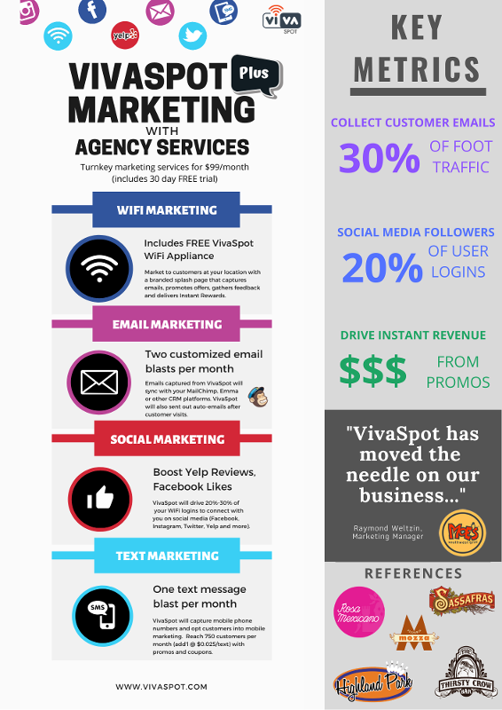 Wifi Marketing by VivaSpot